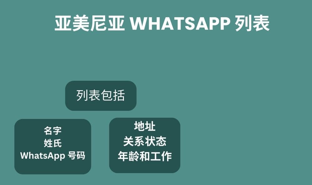 亚美尼亚 whatsapp 列表