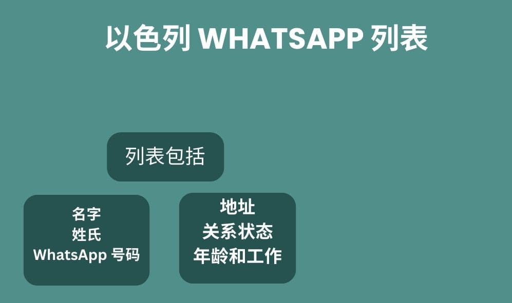 以色列 whatsapp 列表