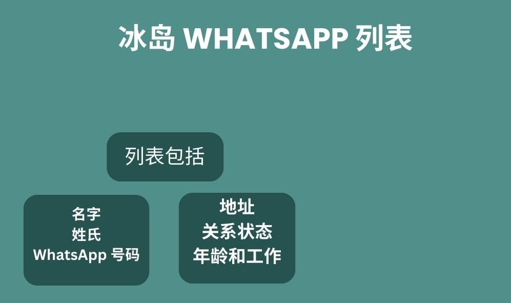 冰岛 whatsapp 列表