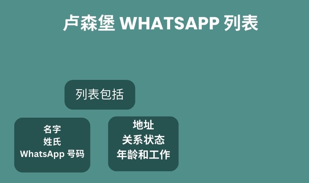 卢森堡 whatsapp 列表