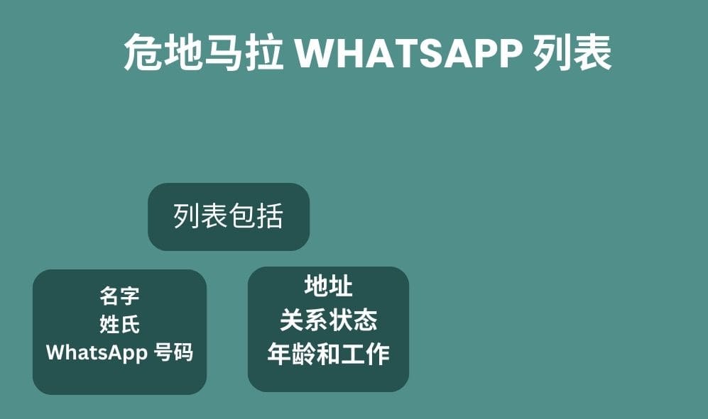 危地马拉 whatsapp 列表