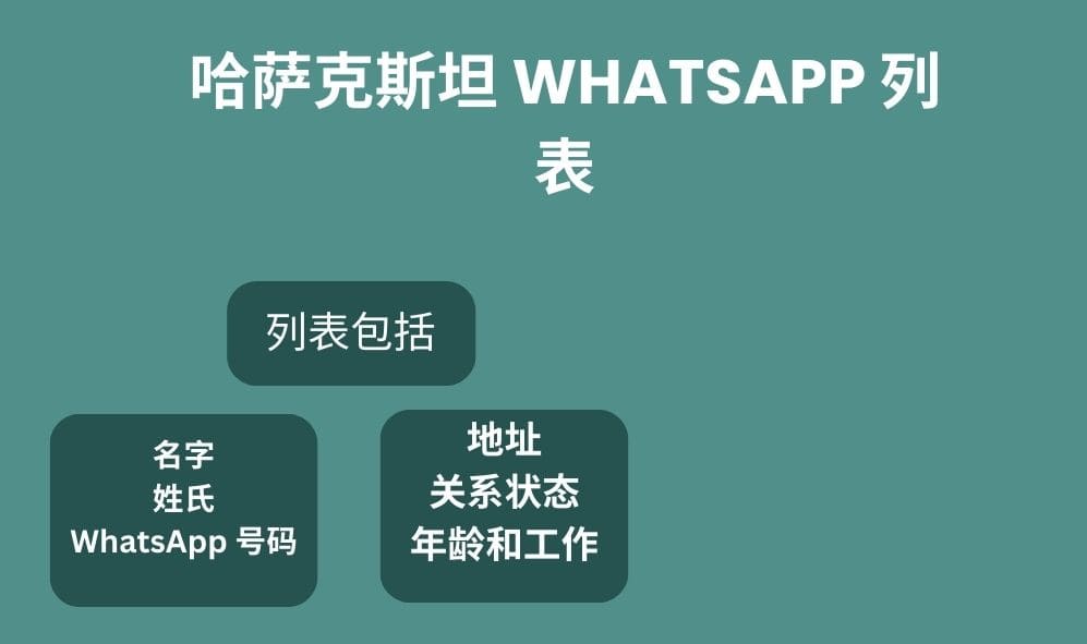 哈萨克斯坦 whatsapp 列表