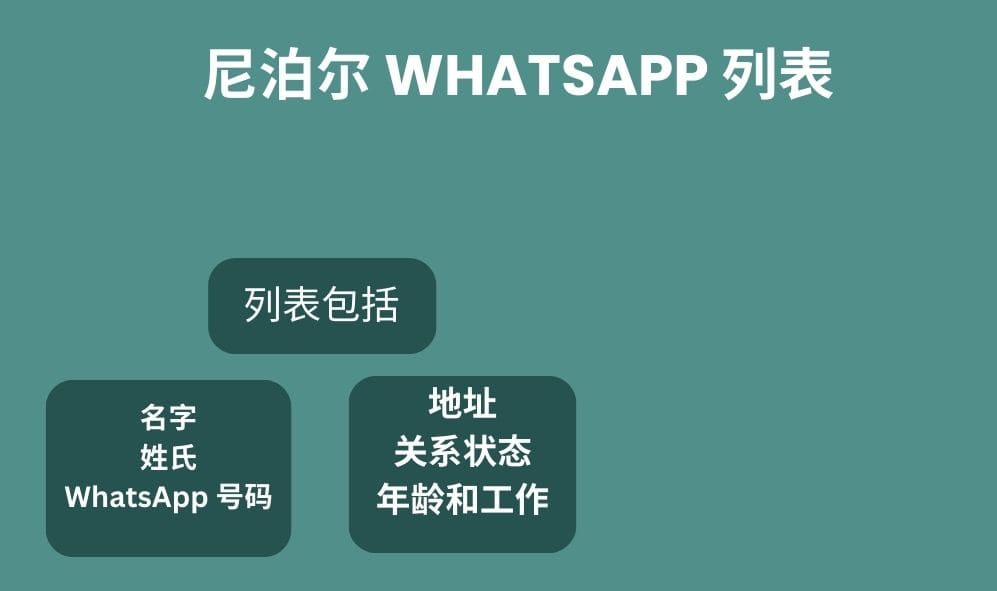 尼泊尔 whatsapp 列表