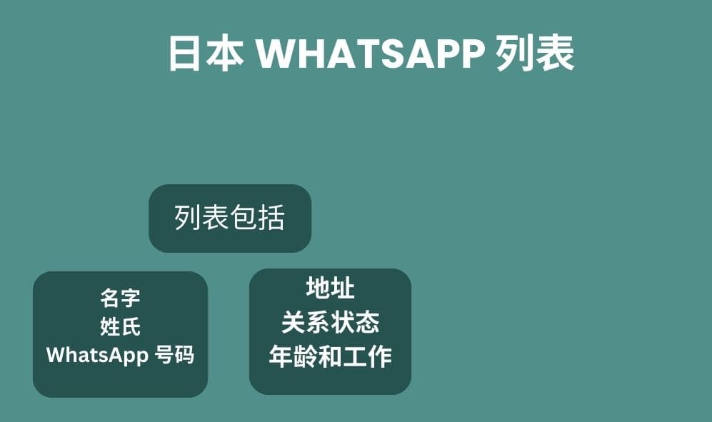 日本 whatsapp 列表