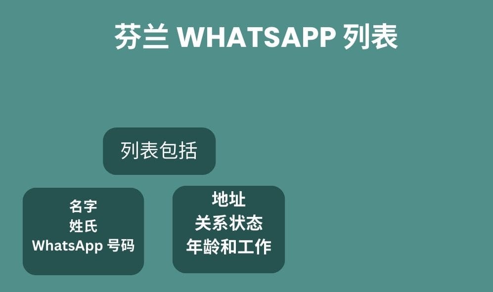 芬兰 whatsapp 列表