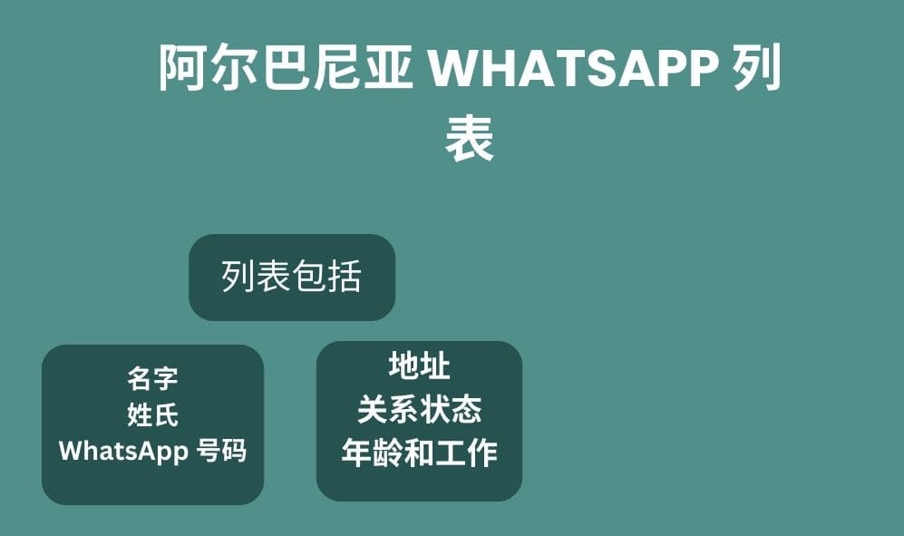 阿尔巴尼亚 whatsapp 列表